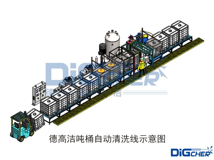 德高潔噸桶自動(dòng)清洗線(xiàn)示意圖