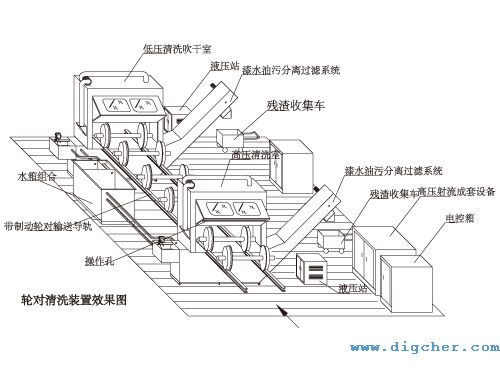 高速動(dòng)車(chē)輪對(duì)-除漆及清洗系統(tǒng) 01(e).jpg