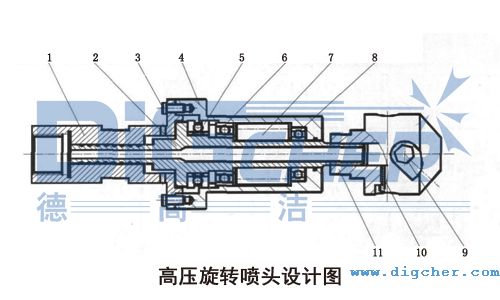 油田鉆桿高壓旋轉(zhuǎn)噴頭設計圖